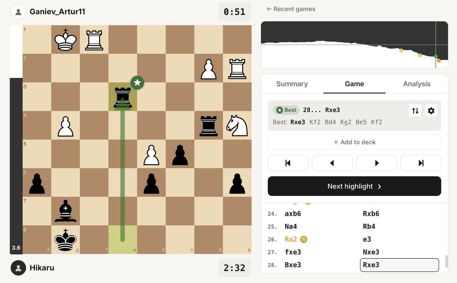The Backrank free game review, showing a chess game graded move by move.